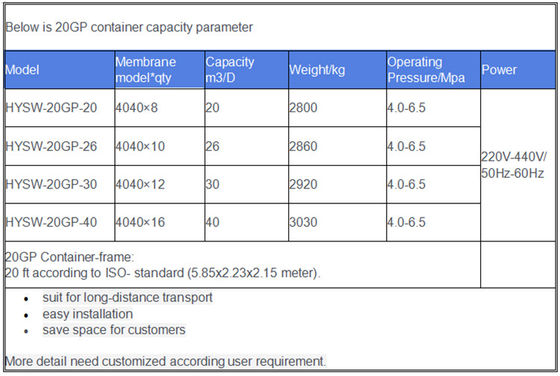 Membran der Paket-containerisierte Kläranlage-440v Hydranautics