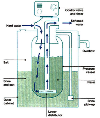 Membran 1TPH der Edelstahl-Wasserenthärter-Behandlungs-System-HYDRANAUTICS