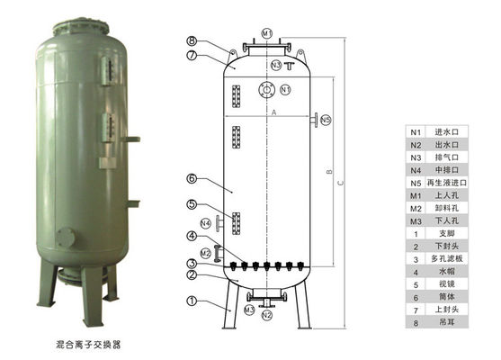Gemischtes Bett entionisierte Membran 110V der Wasser-System-OLTRMARE